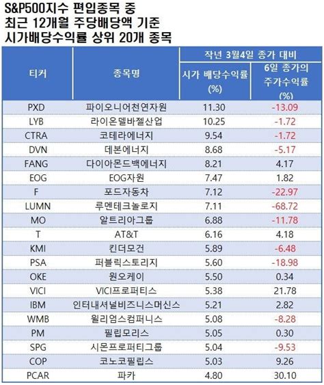 해외 실시간 평균 배당흐름 (BWIN) .